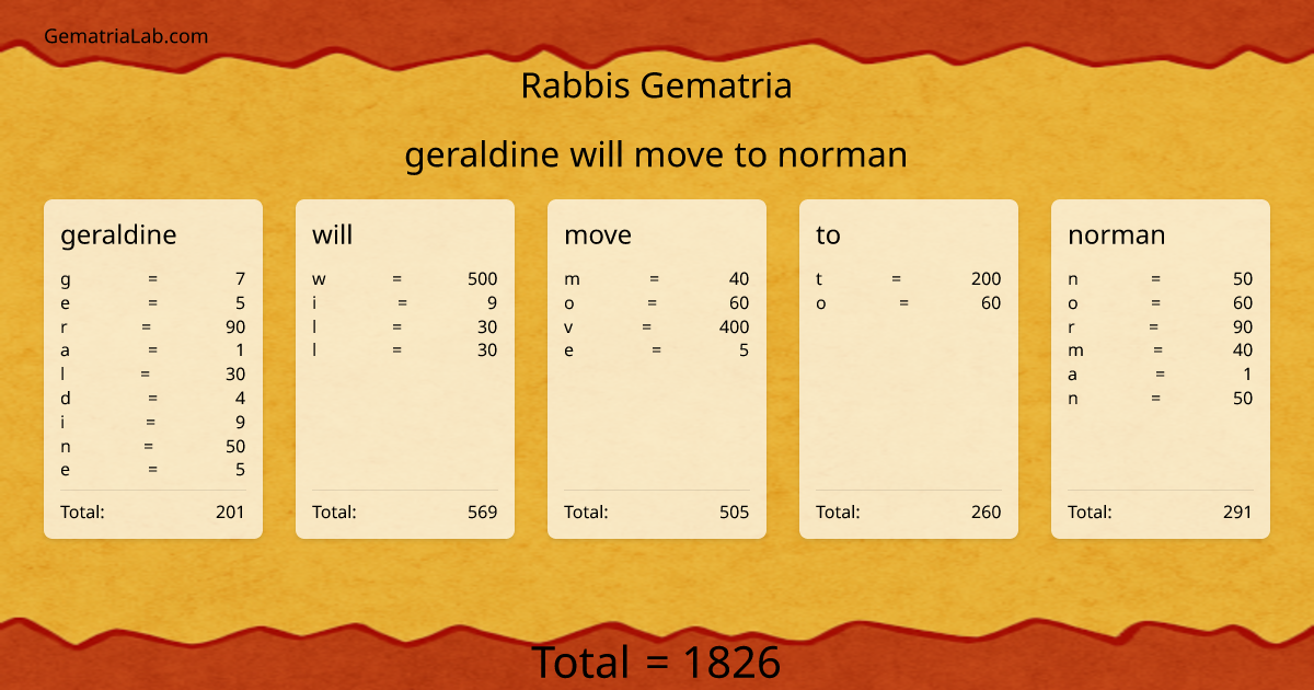 geraldine will move to norman in rabbis Gematria